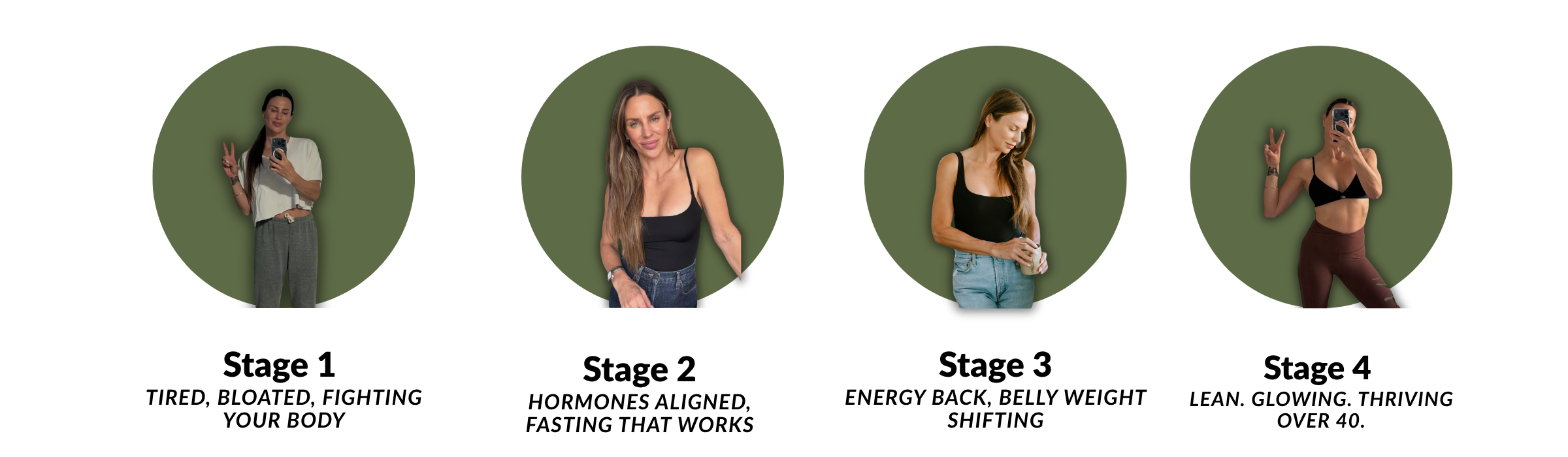 Four stages of transformation showing creator progression